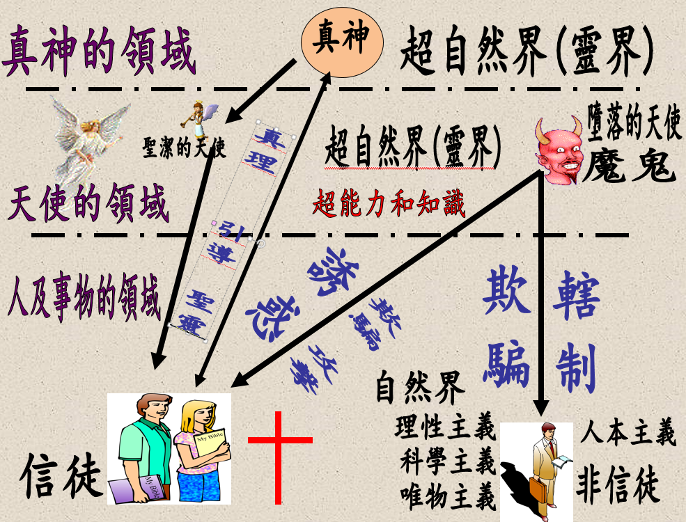 manSpritAndGod